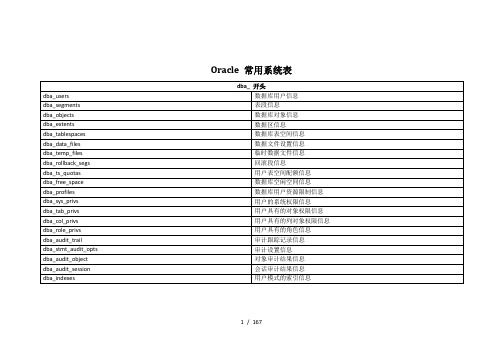 oracle系统表详解