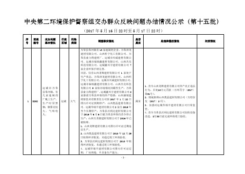 中央第二环境保护督察组交办群众反映问题办结情况公示第