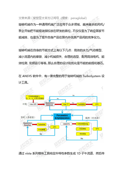 一篇文章读懂基于Optislang软件的旋转机械设计和优化分析