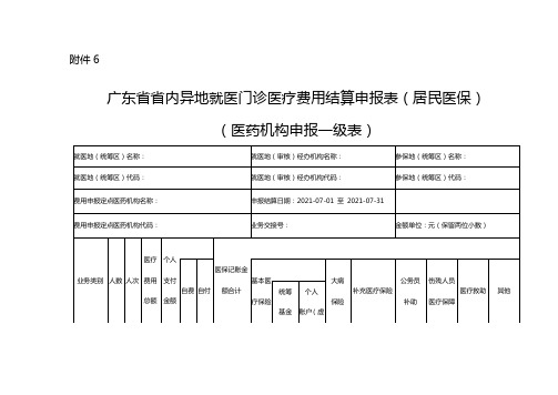 广东省省内异地就医门诊医疗费用结算申报表(居民医保)(医药机构申报一级表)