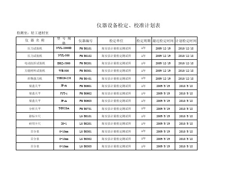 仪器设备检定、校准计划表