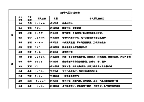 24节气的日语名称