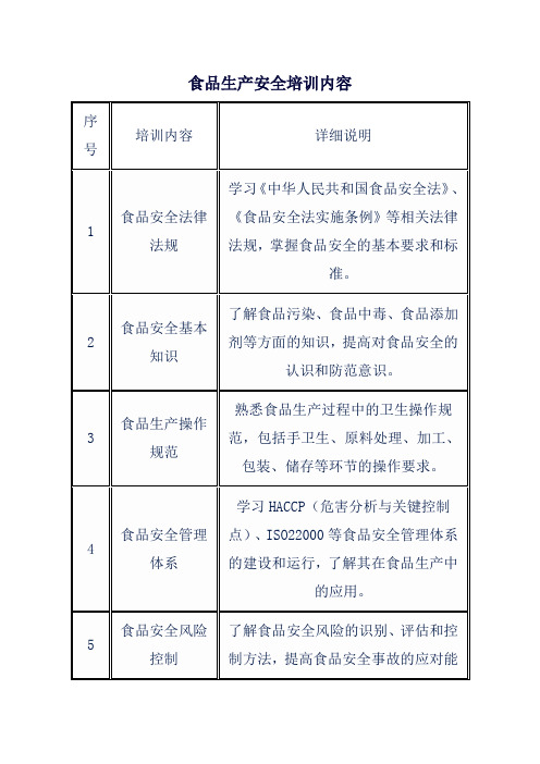 食品生产安全培训内容