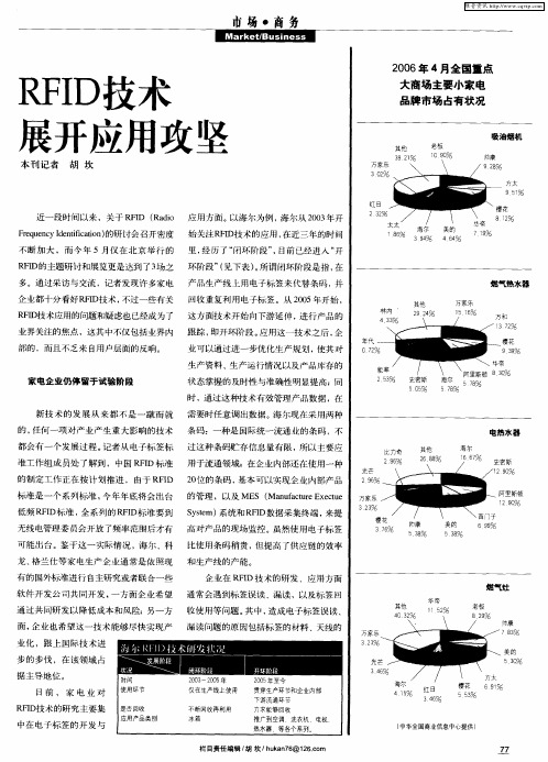 2006年4月全国重点大商场主要小家电品牌市场占有状况