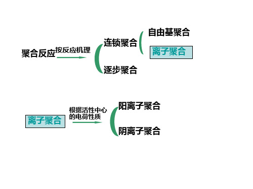 第四章离子聚合