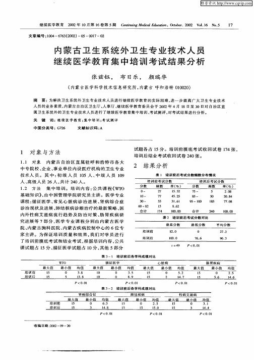 内蒙古卫生系统外卫生专业技术人员继续医学教育集中培训考试结果分析