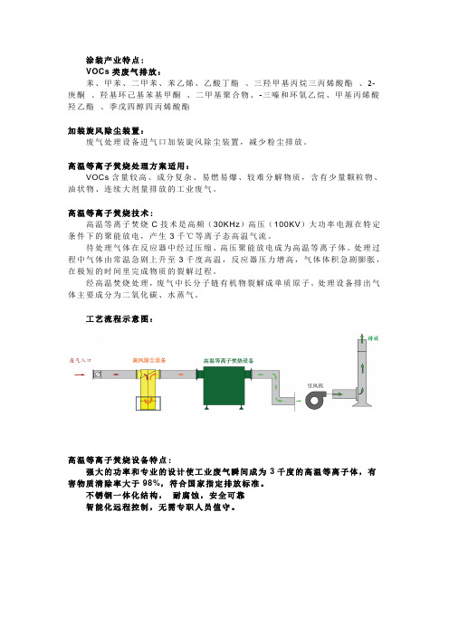 涂装废气治理方案-有机废气处理