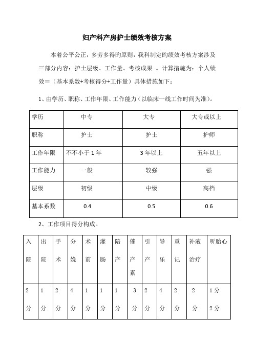 妇产科护士绩效考核方案