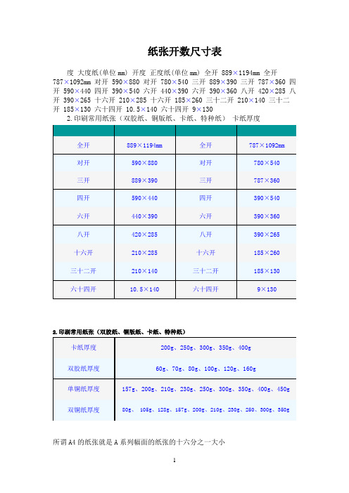 纸张开数尺寸表