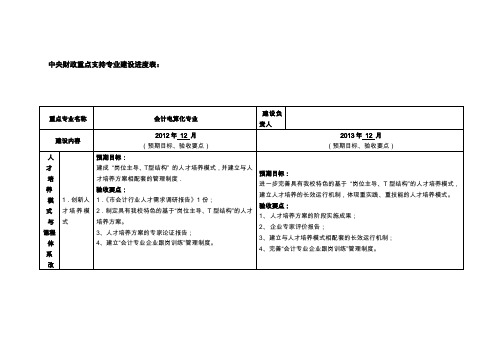 中央财政重点支持专业建设进度表