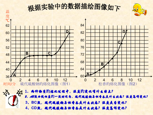 晶体和非晶体