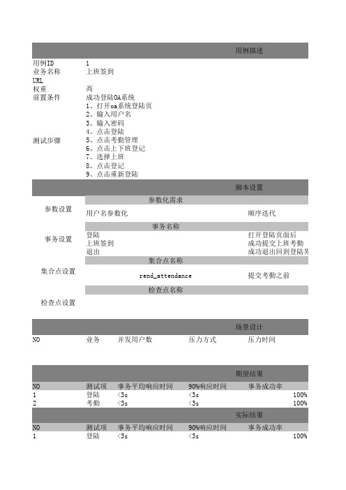 Discuz论坛性能测试用例