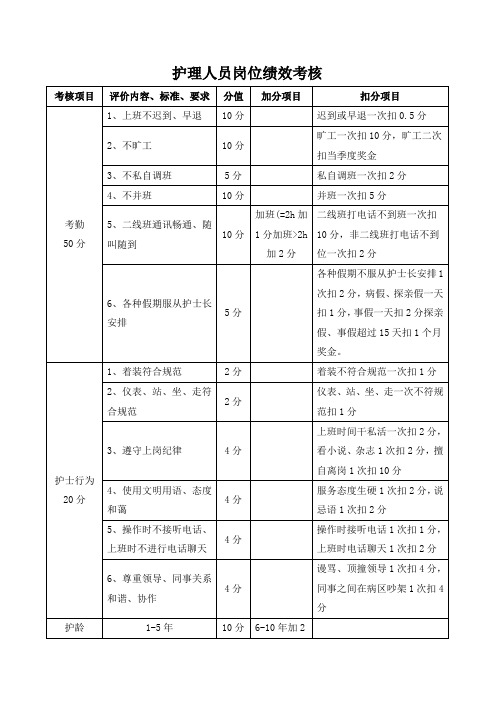 护理人员岗位绩效考核