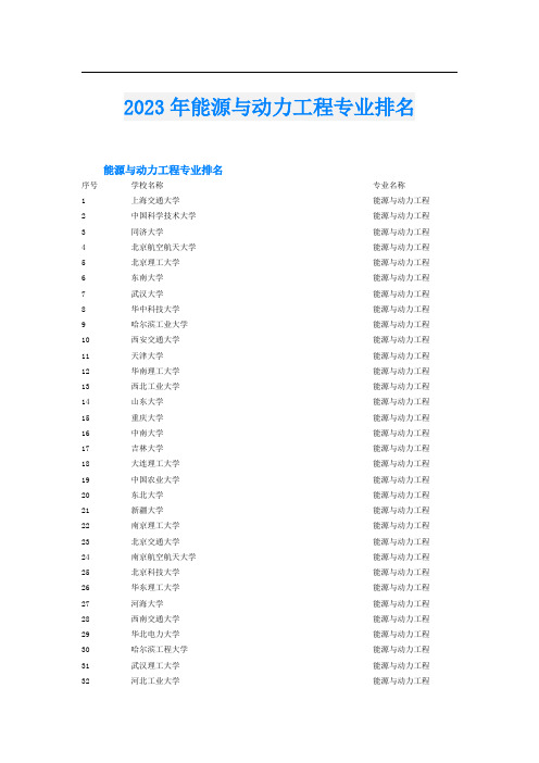 2023年能源与动力工程专业排名