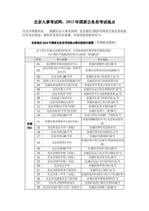 北京人事考试网：2013年国家公务员考试地点