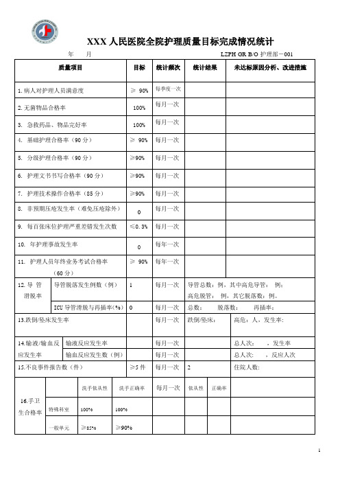 质量目标统计汇总表