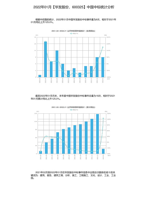 2022年01月【华发股份，600325】中国中标统计分析