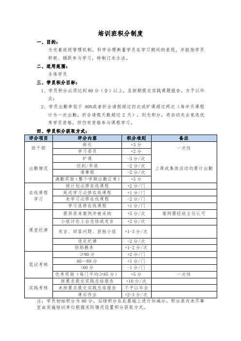 培训班积分制度