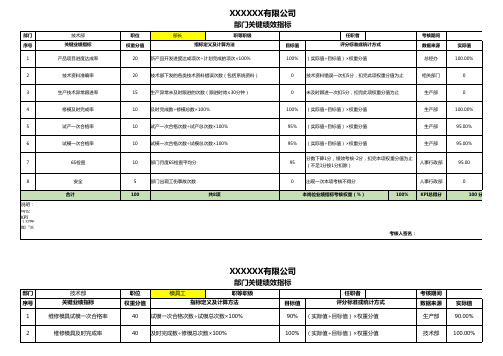 技术部关键绩效指标(KPI)