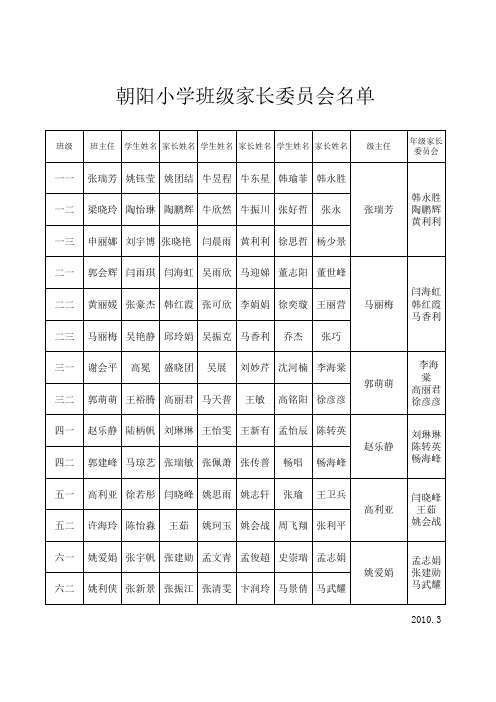 班级家长委员会名单