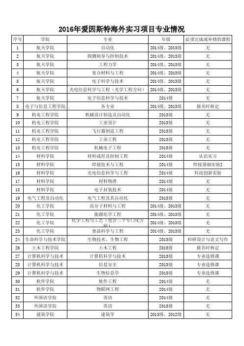 2016年爱因斯特海外实习项目本科专业