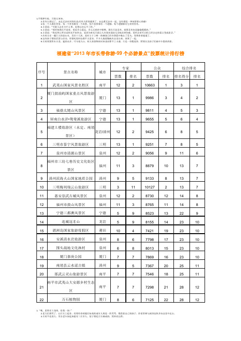 福建省99个必游景点