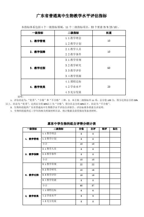 广东省普通高中生物教学水平评估指标