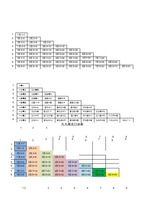 九九乘法口诀表纸可,附乘法口算窍门诀窍