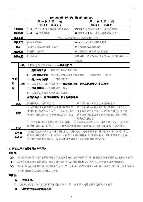 第一次世界大战和第二次世界大战的对比表