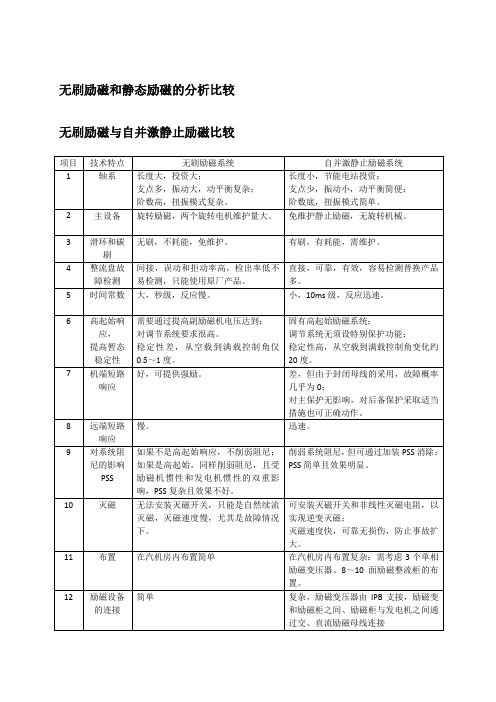 无刷励磁和有刷励磁比较