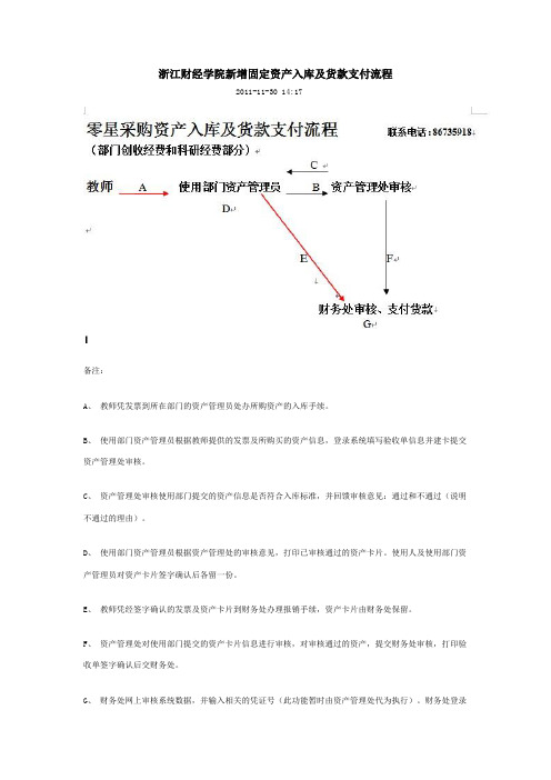 新增固定资产入库及货款支付流程