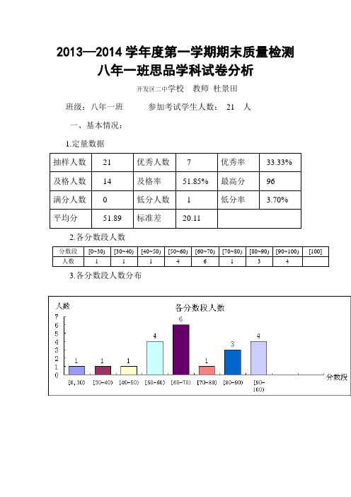 试卷分析样例