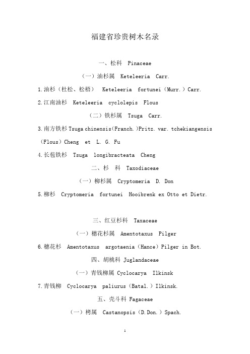 福建省珍贵树木名录