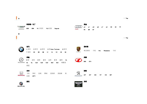 史上中国市场上最全汽车标志大全
