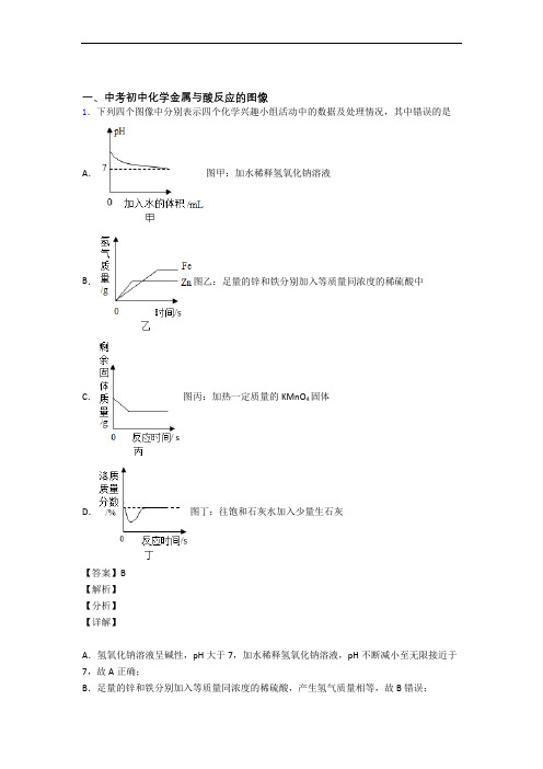 2020-2021中考化学——金属与酸反应的图像的综合压轴题专题复习含答案解析