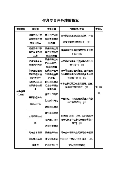 信息专责任务绩效指标