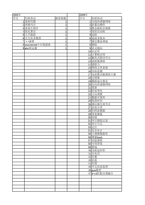 【计算机研究与发展】_跟踪_期刊发文热词逐年推荐_20140726
