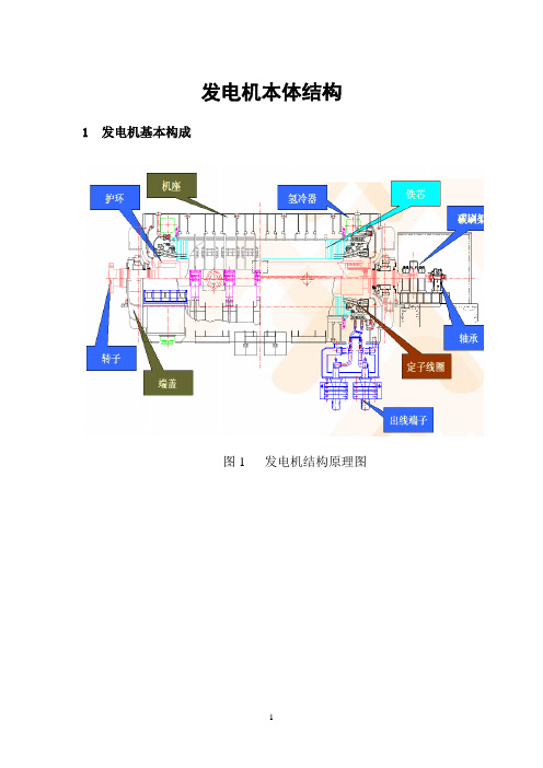 东电发电机本体结构介绍