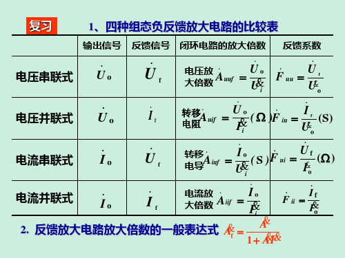 高教版《模拟电子技术基础(第五版)课程讲义复习要点第7章课件3(7.5)