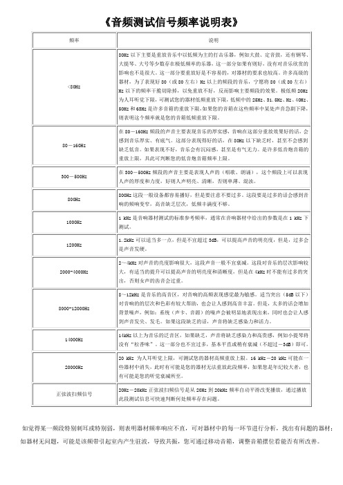 《音频测试信号频率说明表》