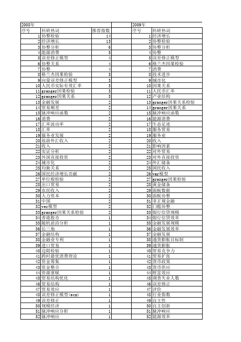 【国家社会科学基金】_协整关系检验_基金支持热词逐年推荐_【万方软件创新助手】_20140809