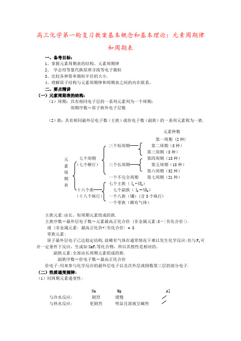 高三化学第一轮复习教案基本概念和基本理论：元素周期律和周期表