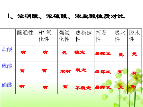 高中化学-第五课时 硝酸的相关计算9