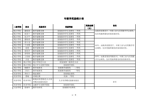 教学奖励统计表