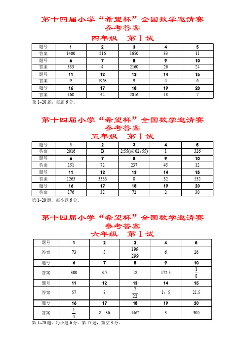 2016希望杯参考答案