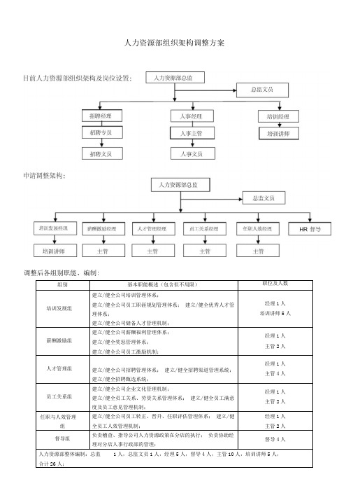 大型公司人力资源部组织架构调整方案