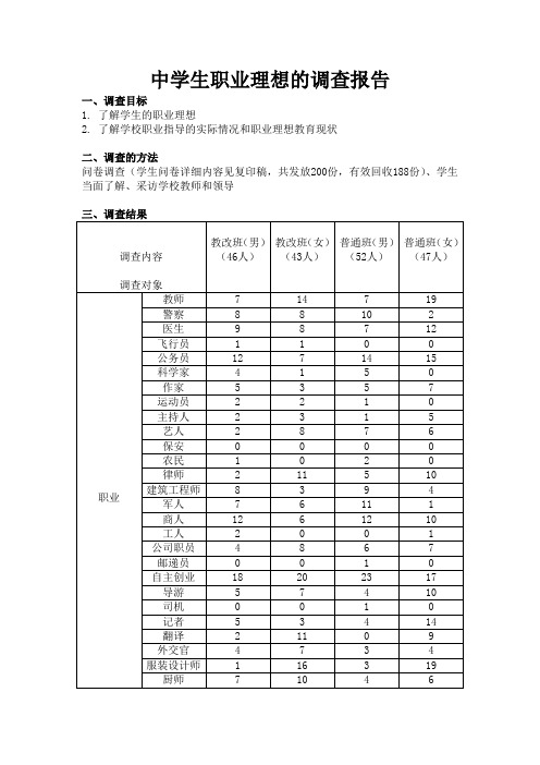 中学生职业理想的调查报告