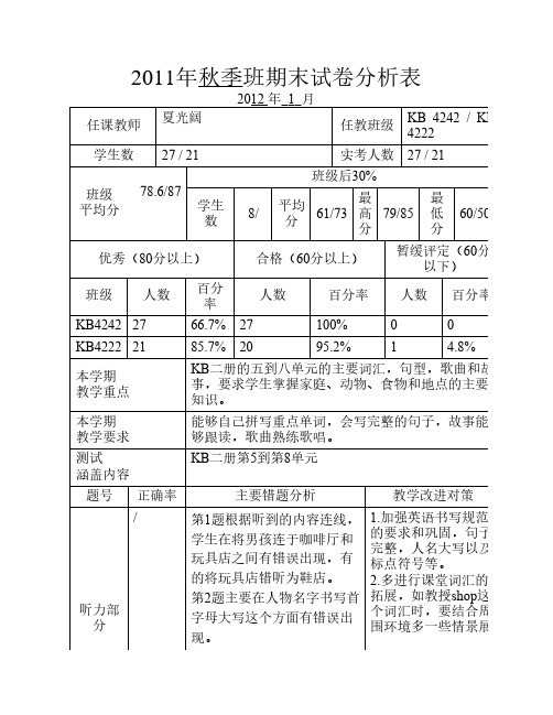 2011秋季试卷分析表