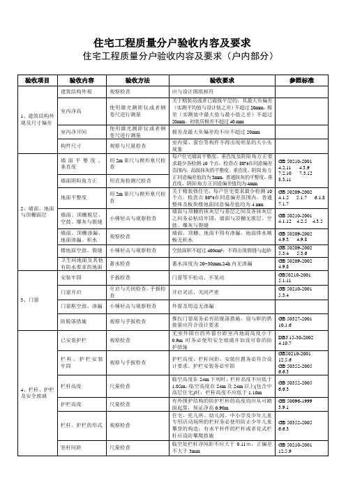 住宅工程质量分户验收内容及要求