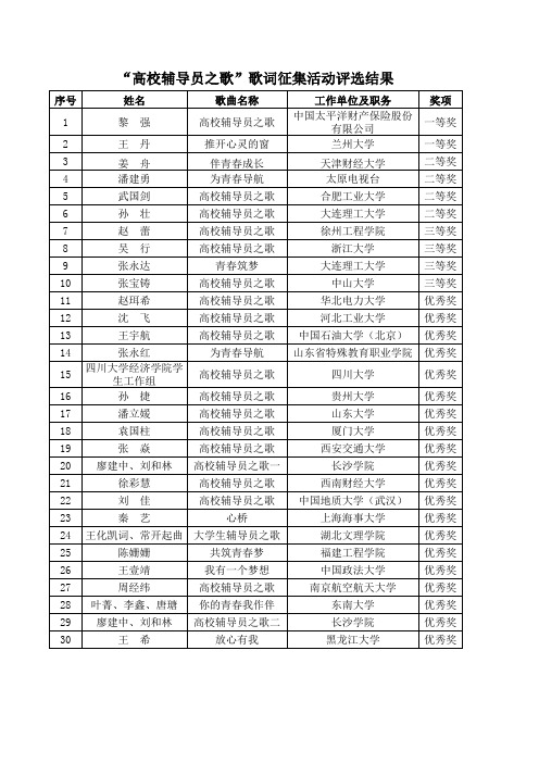 “高校辅导员之歌”歌词征集活动评选结果